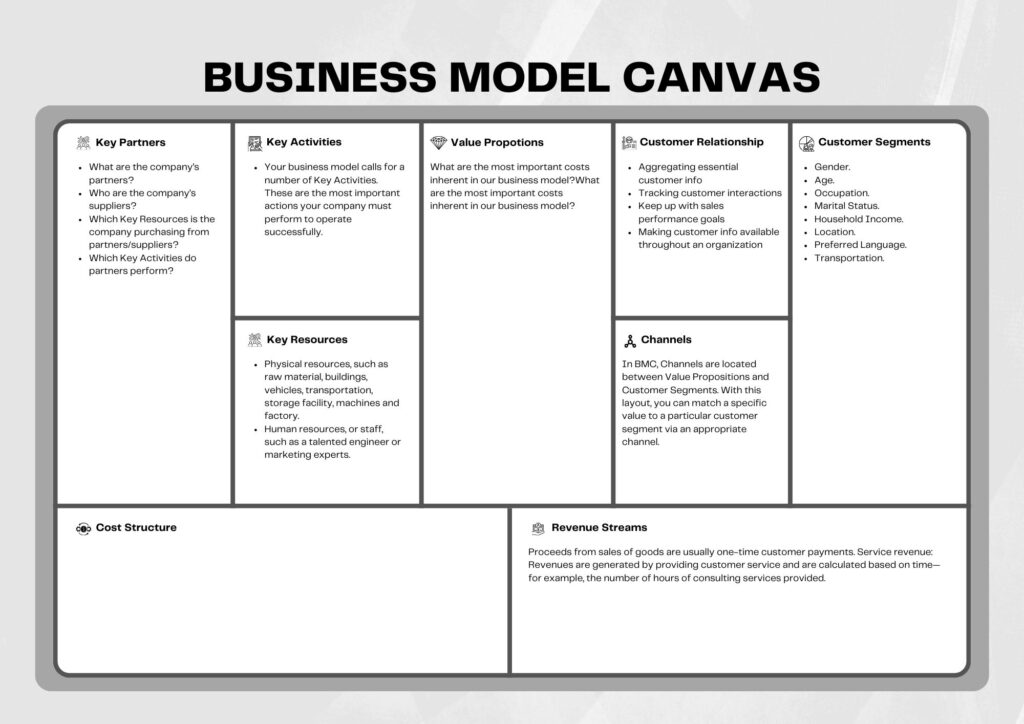 bisnis model canvas